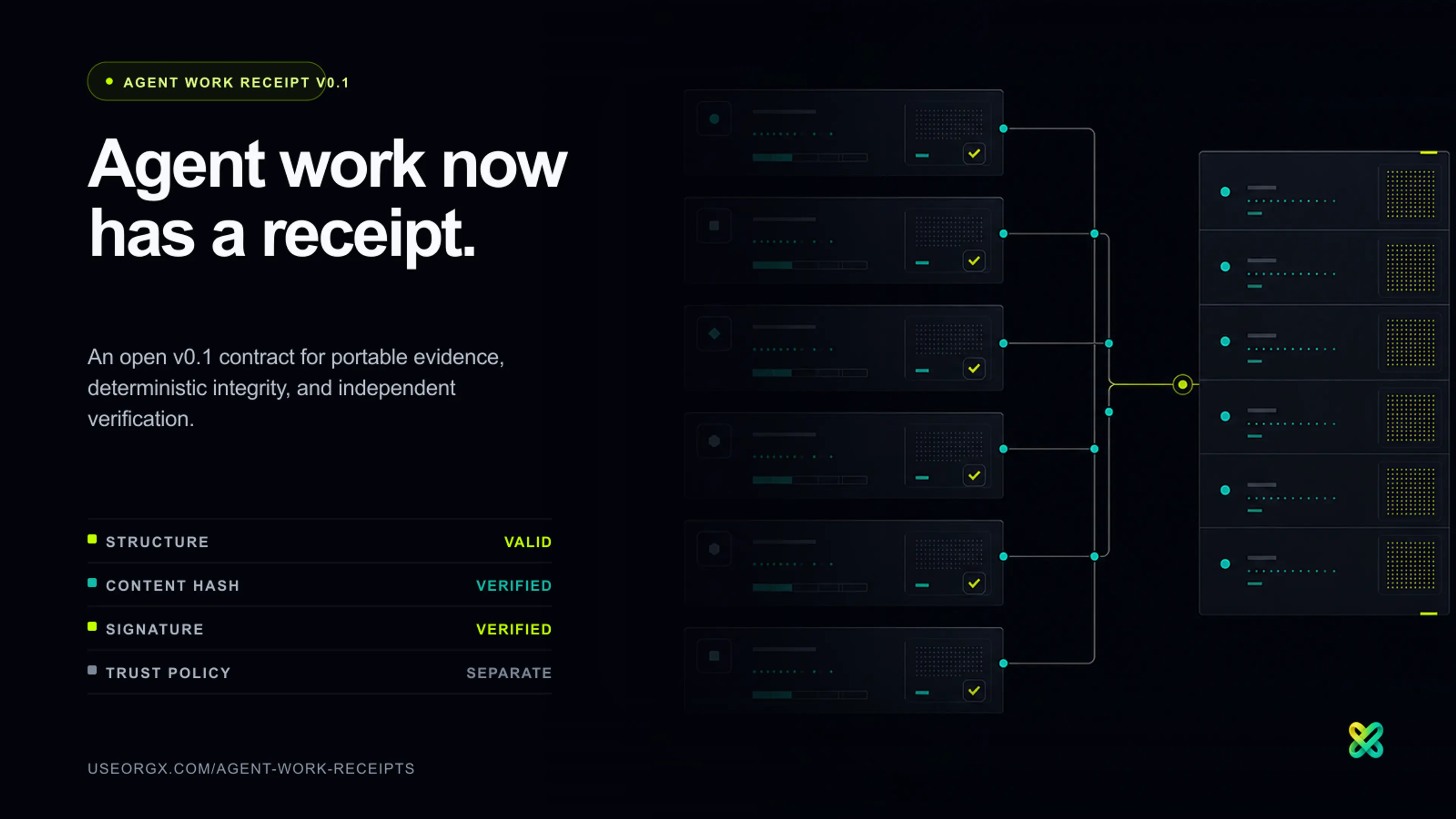 Six fragments of agent work resolving into one canonical receipt beside separate structure, content hash, signature, and trust-policy states.